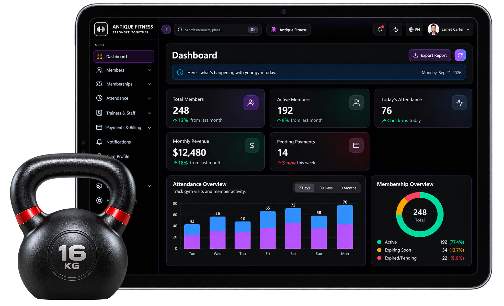 MyGymBoss Dashboard
